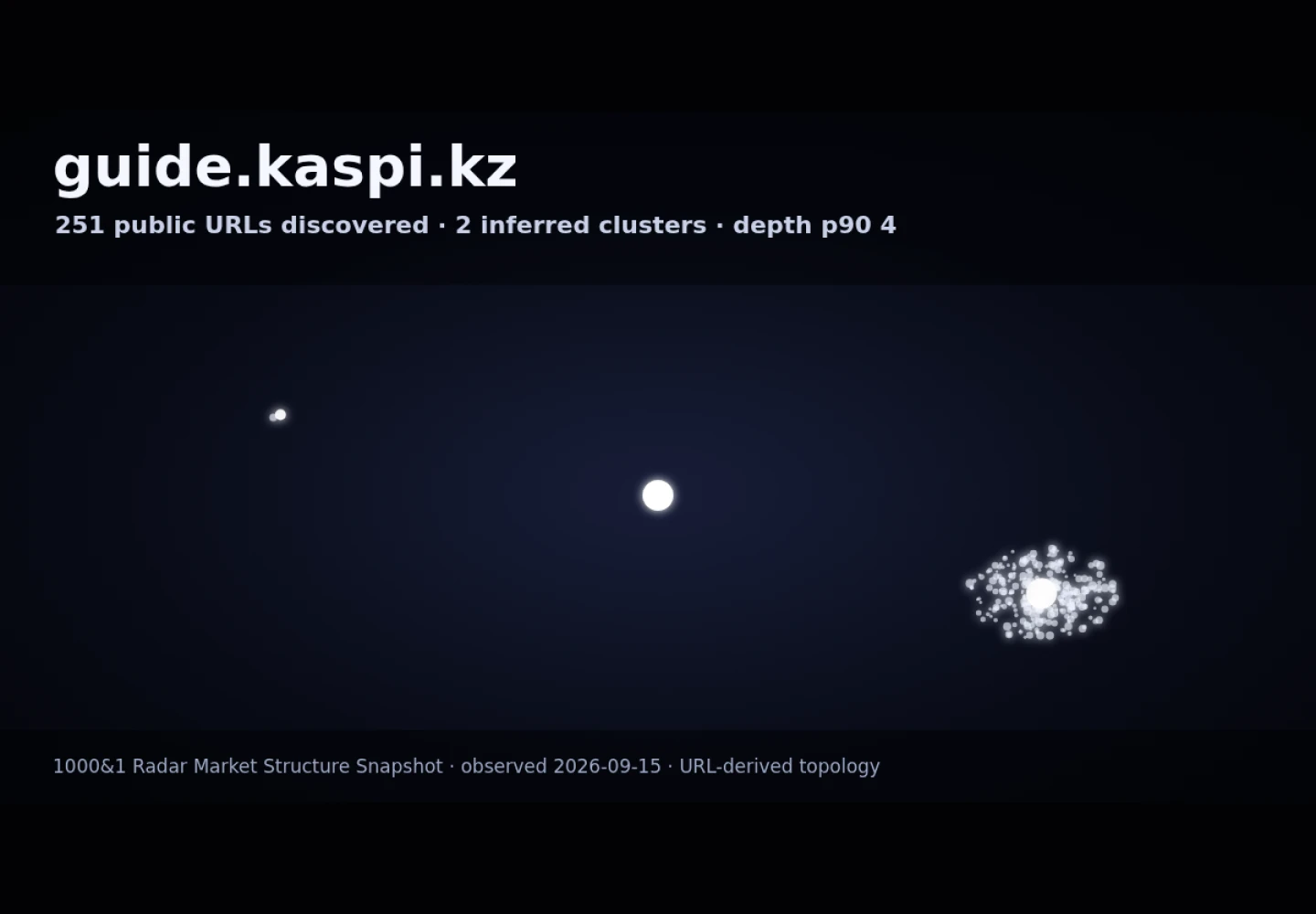 IT Puzzle &middot; граф Radar (RADAR_GRAPH)