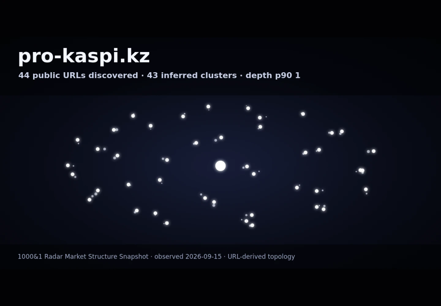 Pro Kaspi · граф Radar (RADAR_GRAPH)