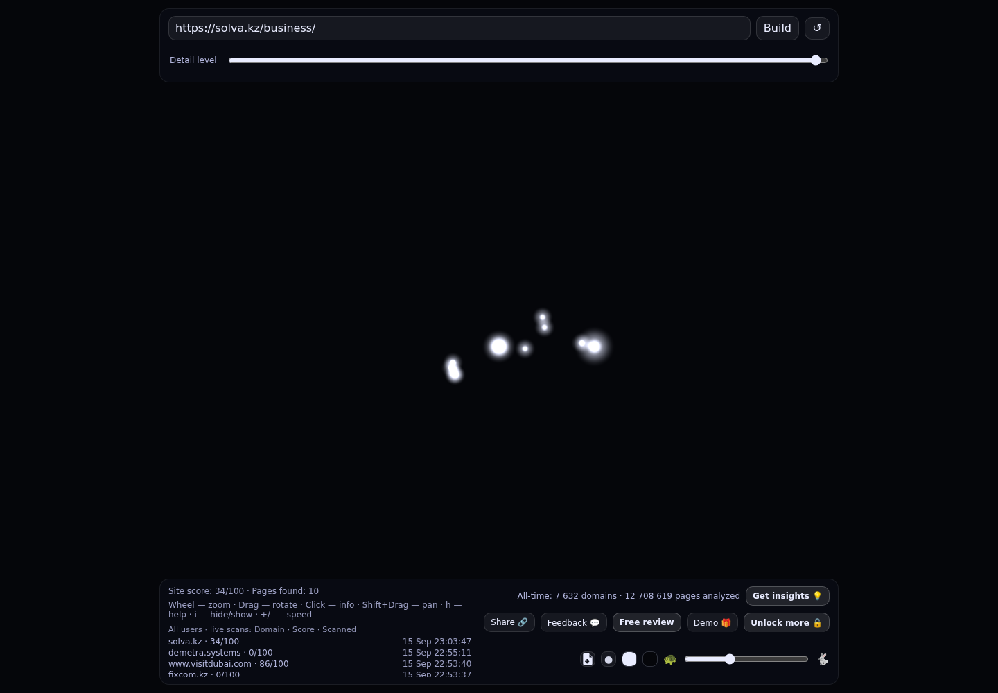 Solva · граф Radar (RADAR_GRAPH)