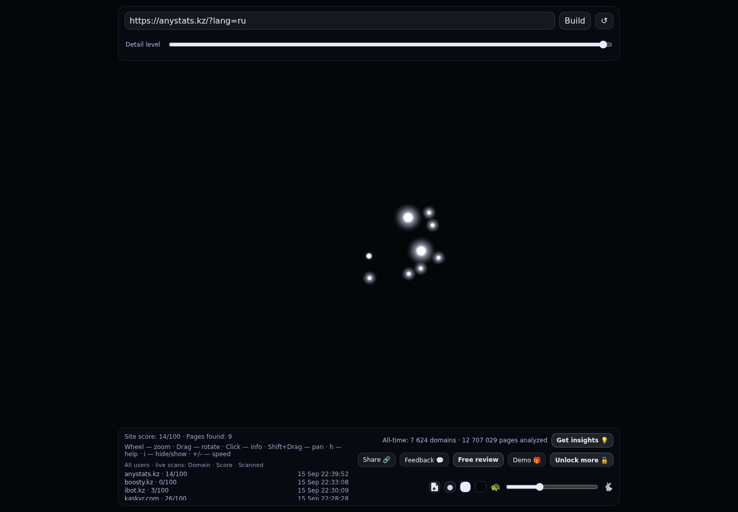 AnyStats.kz · граф Radar (RADAR_GRAPH)