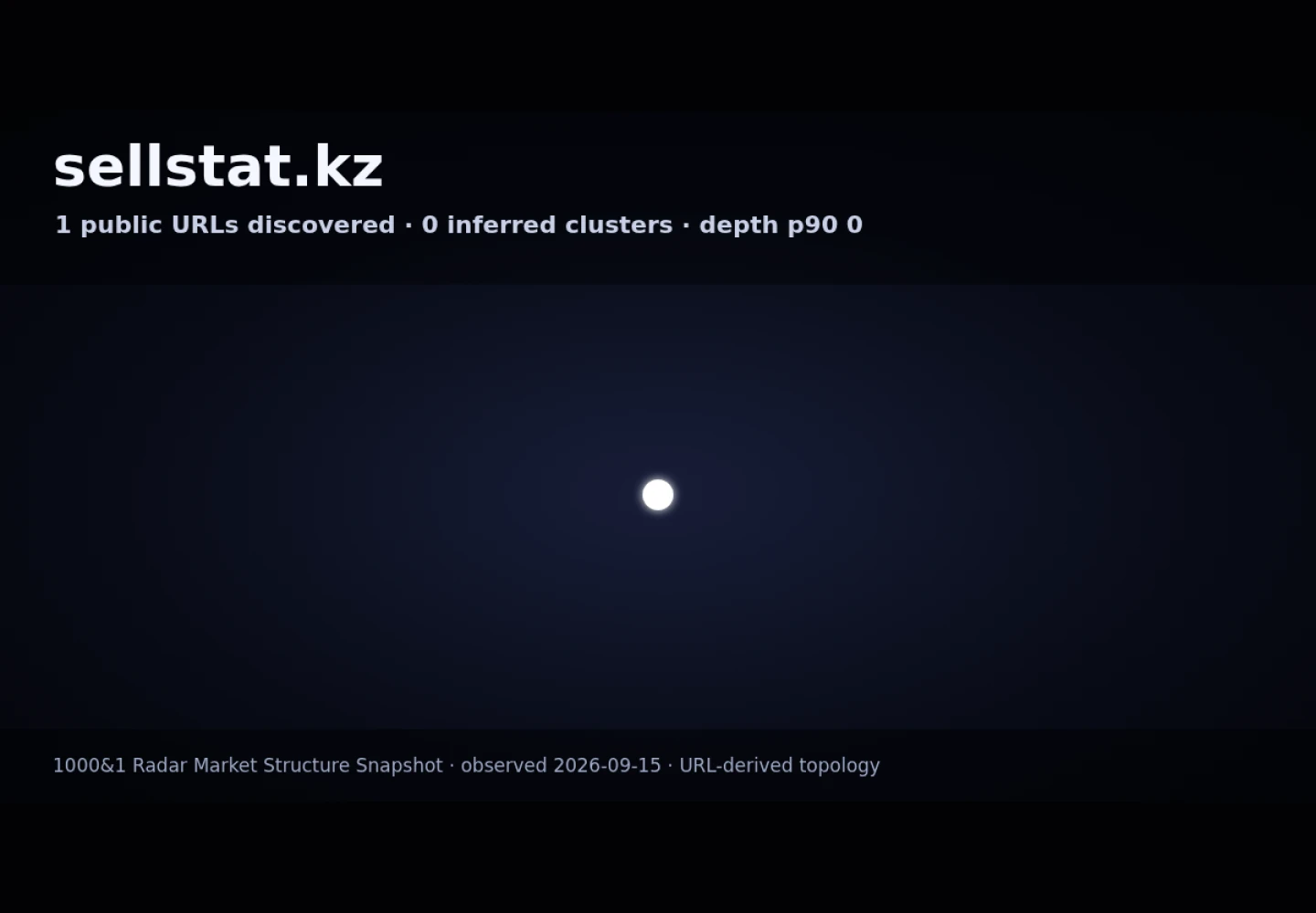 SellStat · граф Radar (RADAR_GRAPH)