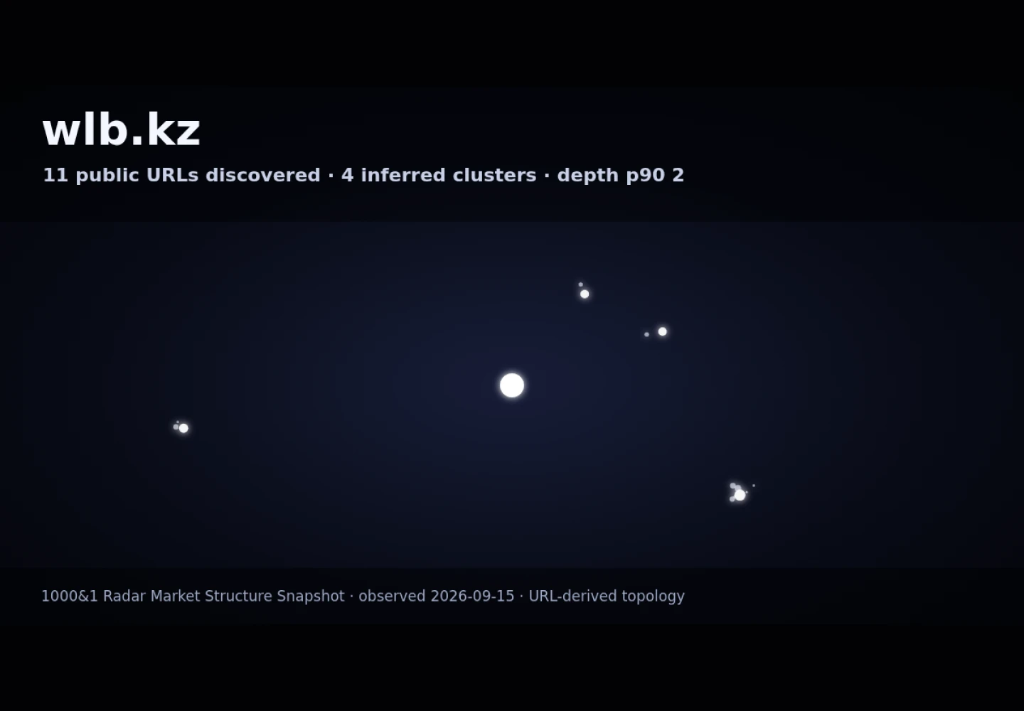 WLB.kz &middot; граф Radar (RADAR_GRAPH)