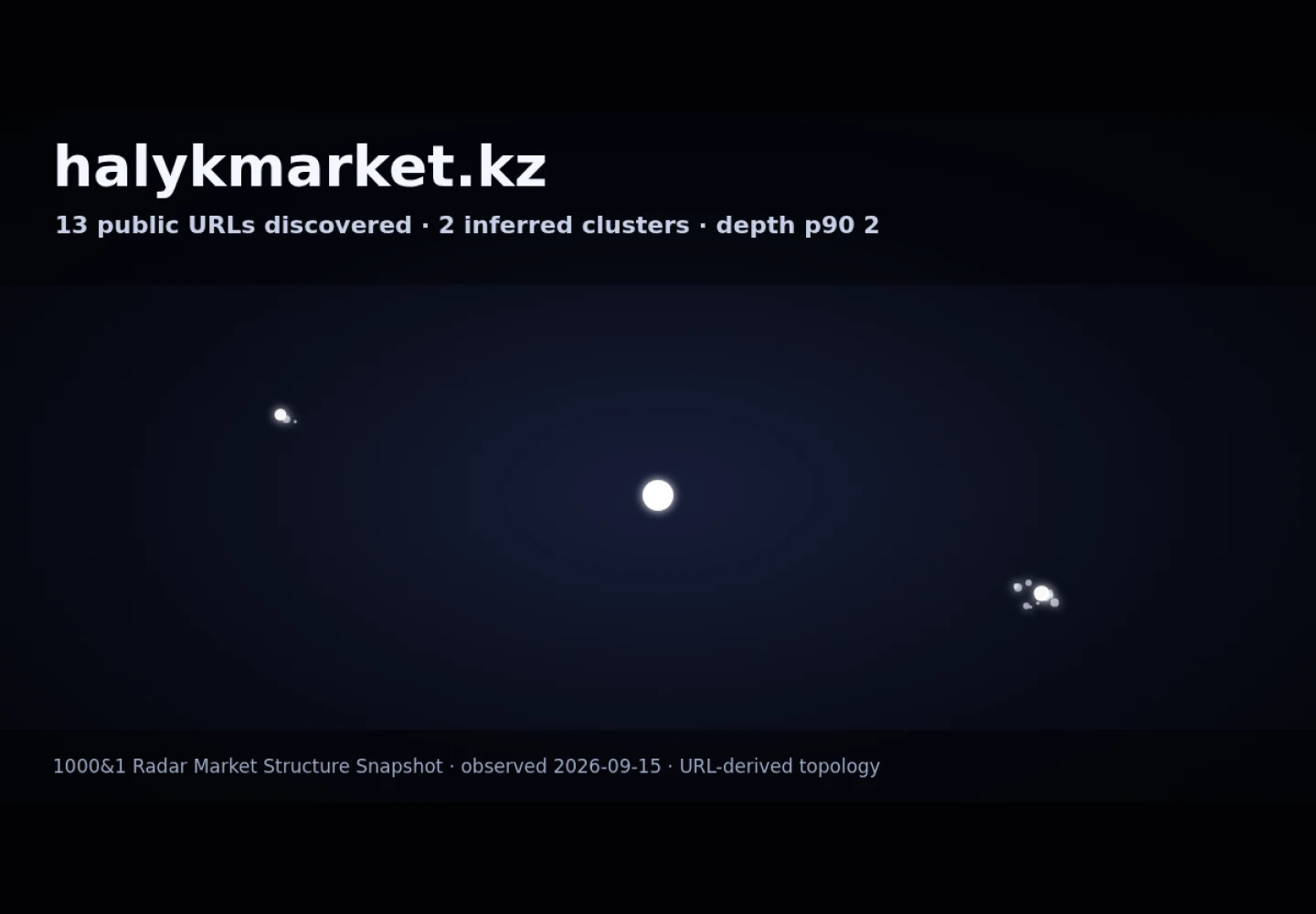 Halyk Market · граф Radar (RADAR_GRAPH)