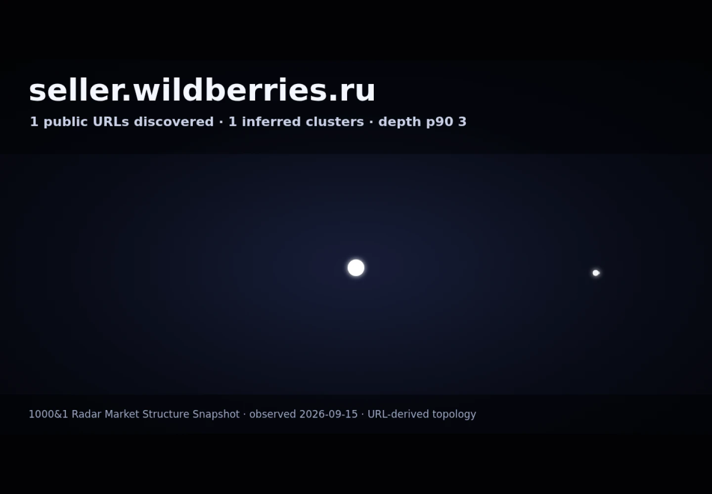 Wildberries Kazakhstan · граф Radar (RADAR_GRAPH)