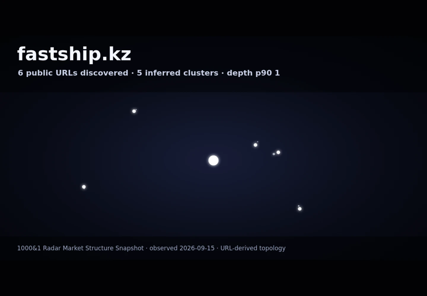 FastShip.kz &middot; граф Radar (RADAR_GRAPH)