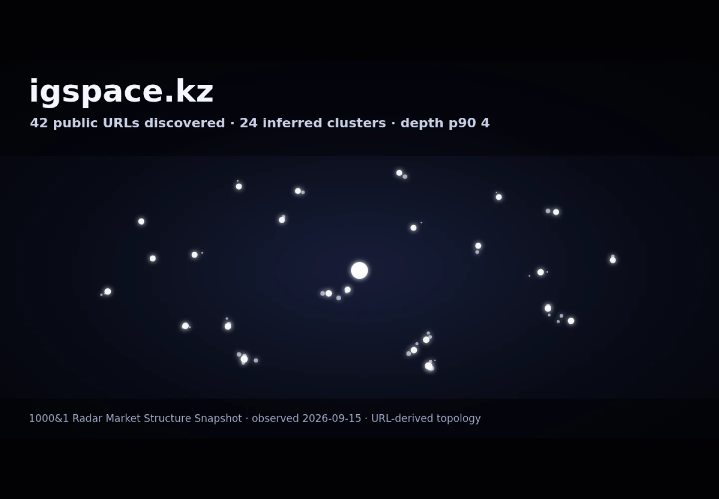 IG Space &middot; граф Radar (RADAR_GRAPH)