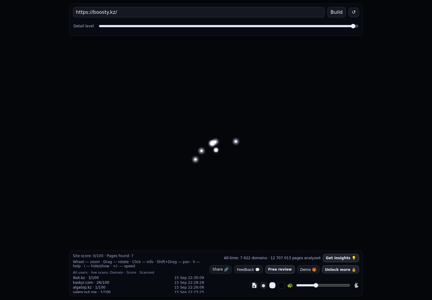 Boosty.kz · граф Radar (RADAR_GRAPH)