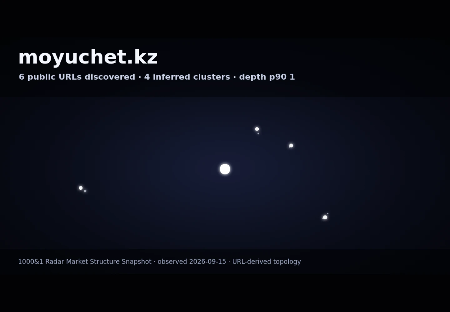 MoyUchet.kz &middot; граф Radar (RADAR_GRAPH)