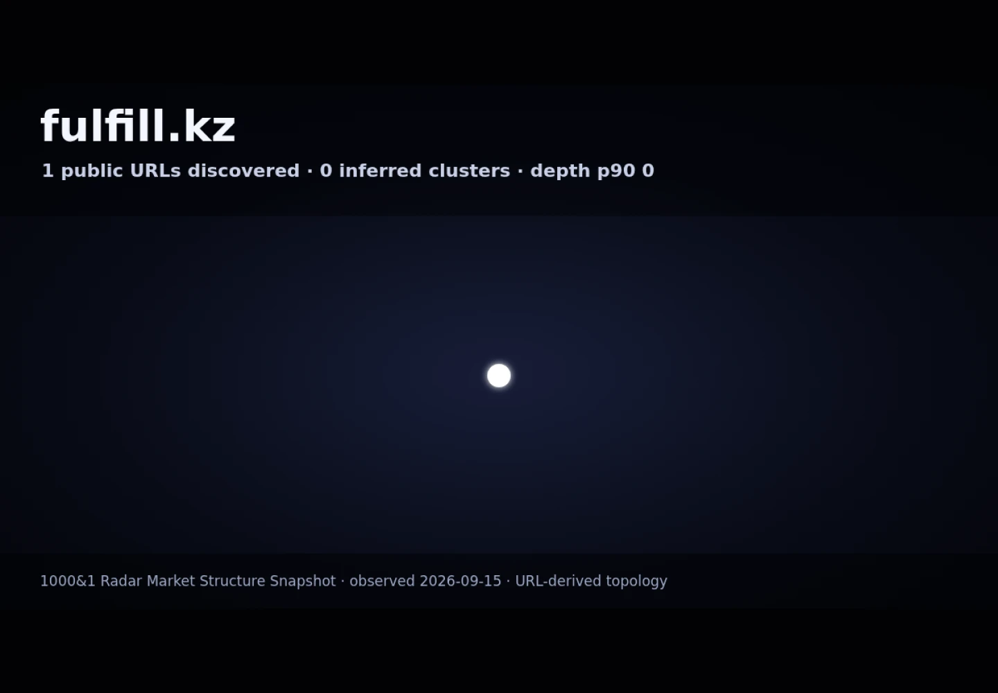 Fulfill.kz &middot; граф Radar (RADAR_GRAPH)