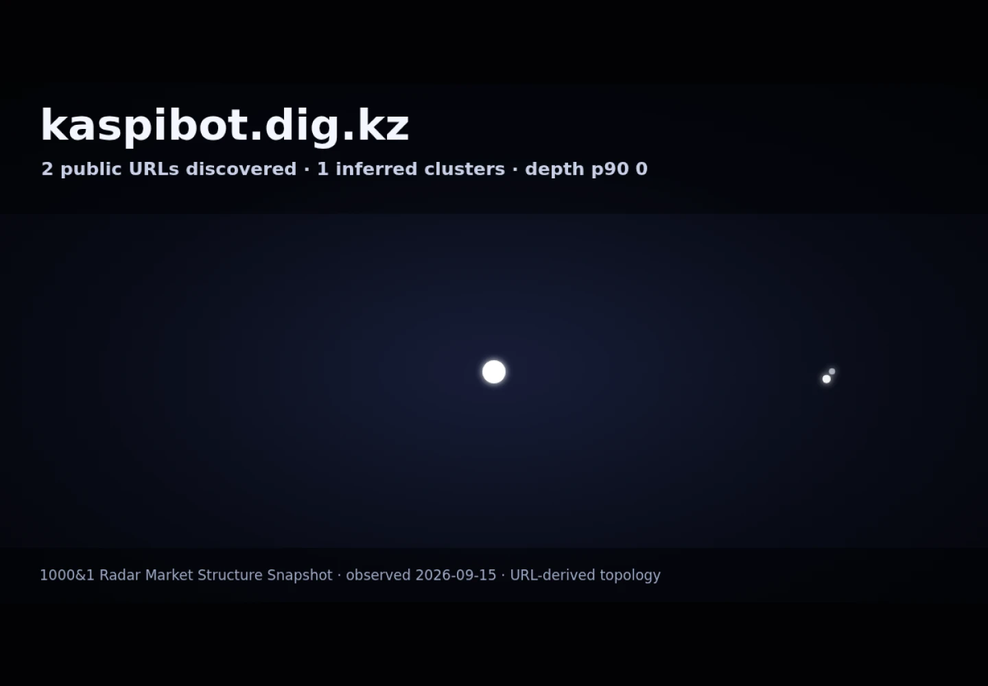 Kaspi Cabinet (DIG) &middot; граф Radar (RADAR_GRAPH)