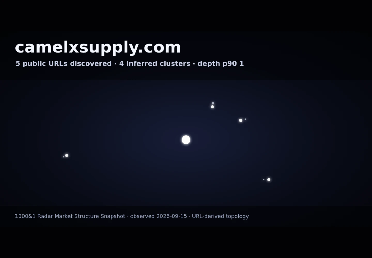Camel Supply · граф Radar (RADAR_GRAPH)