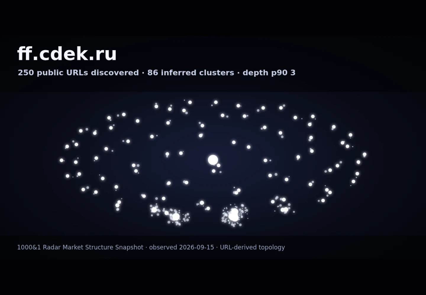 CDEK Fulfillment Kazakhstan &middot; граф Radar (RADAR_GRAPH)