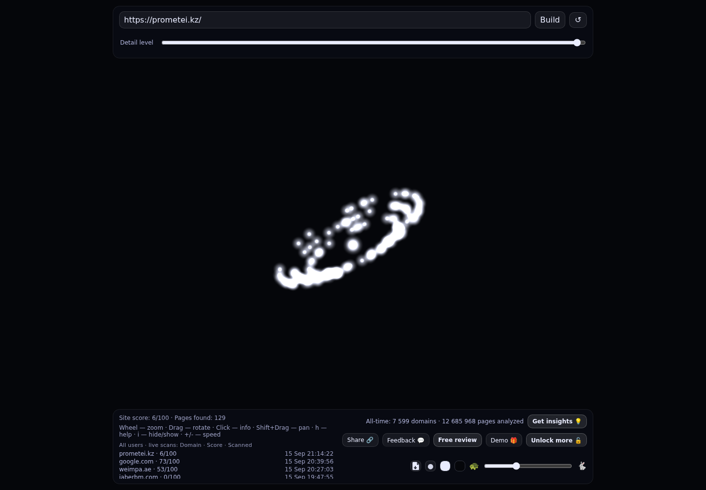 Prometei.kz · граф Radar (RADAR_GRAPH)
