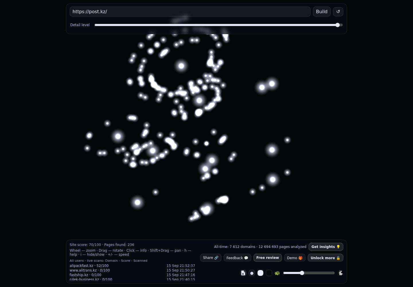 Kazpost · граф Radar (RADAR_GRAPH)
