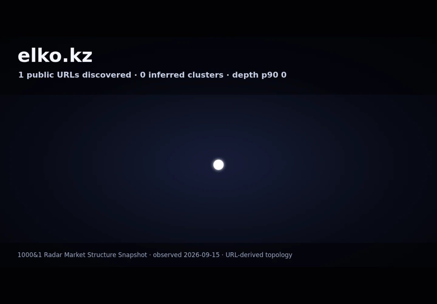 ELKO Kazakhstan · граф Radar (RADAR_GRAPH)