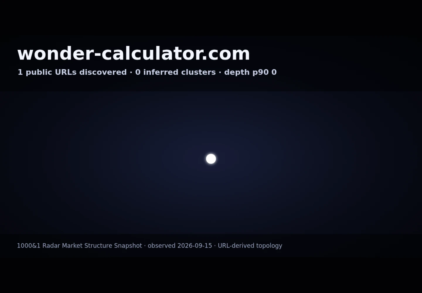 Wonder Fulfillment · граф Radar (RADAR_GRAPH)