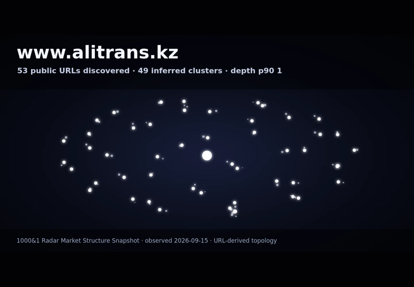 AliTrans &middot; граф Radar (RADAR_GRAPH)