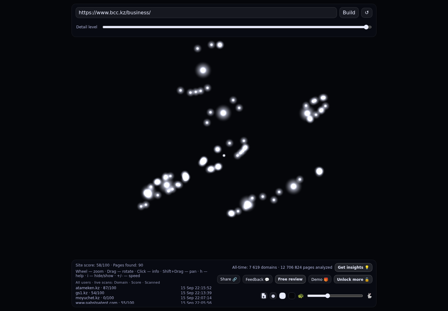 Bank CenterCredit Business &middot; граф Radar (RADAR_GRAPH)