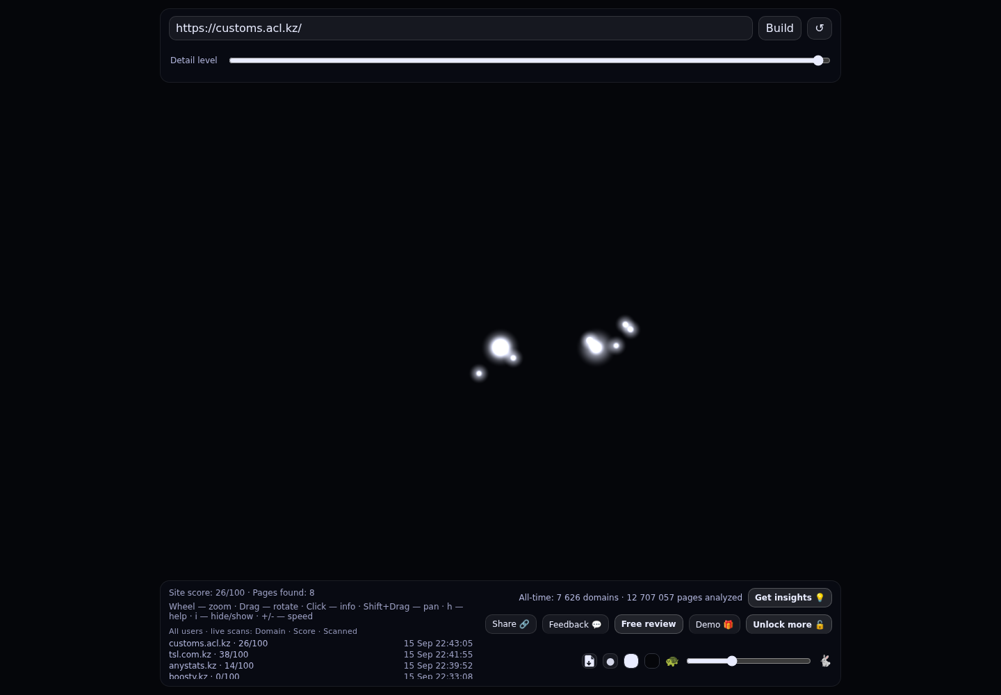 ACL Customs &middot; граф Radar (RADAR_GRAPH)