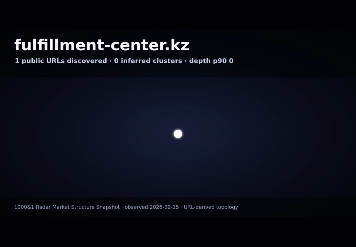 Fulfillment Center Kazakhstan &middot; граф Radar (RADAR_GRAPH)