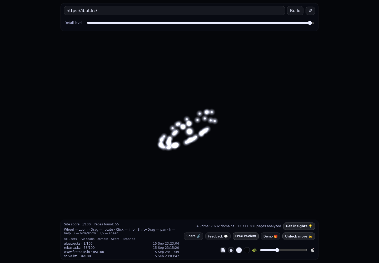 iBot.kz &middot; граф Radar (RADAR_GRAPH)