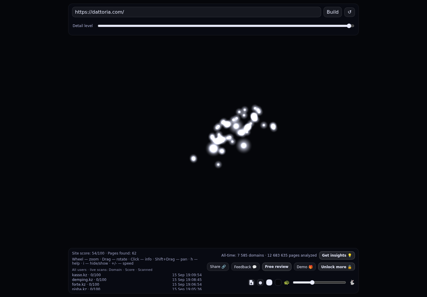 Dattoria &middot; граф Radar (RADAR_GRAPH)