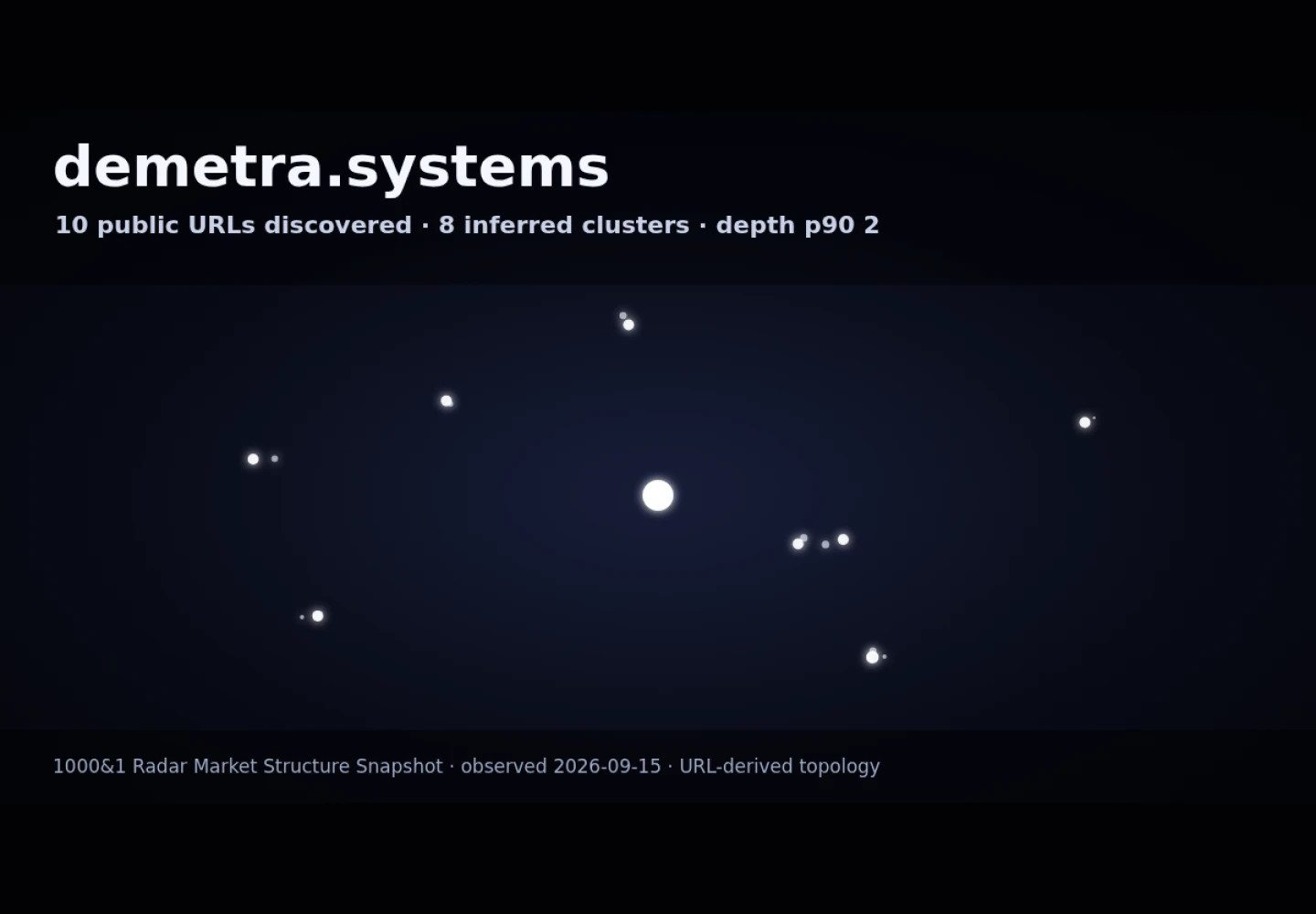 DEMETRA · граф Radar (RADAR_GRAPH)
