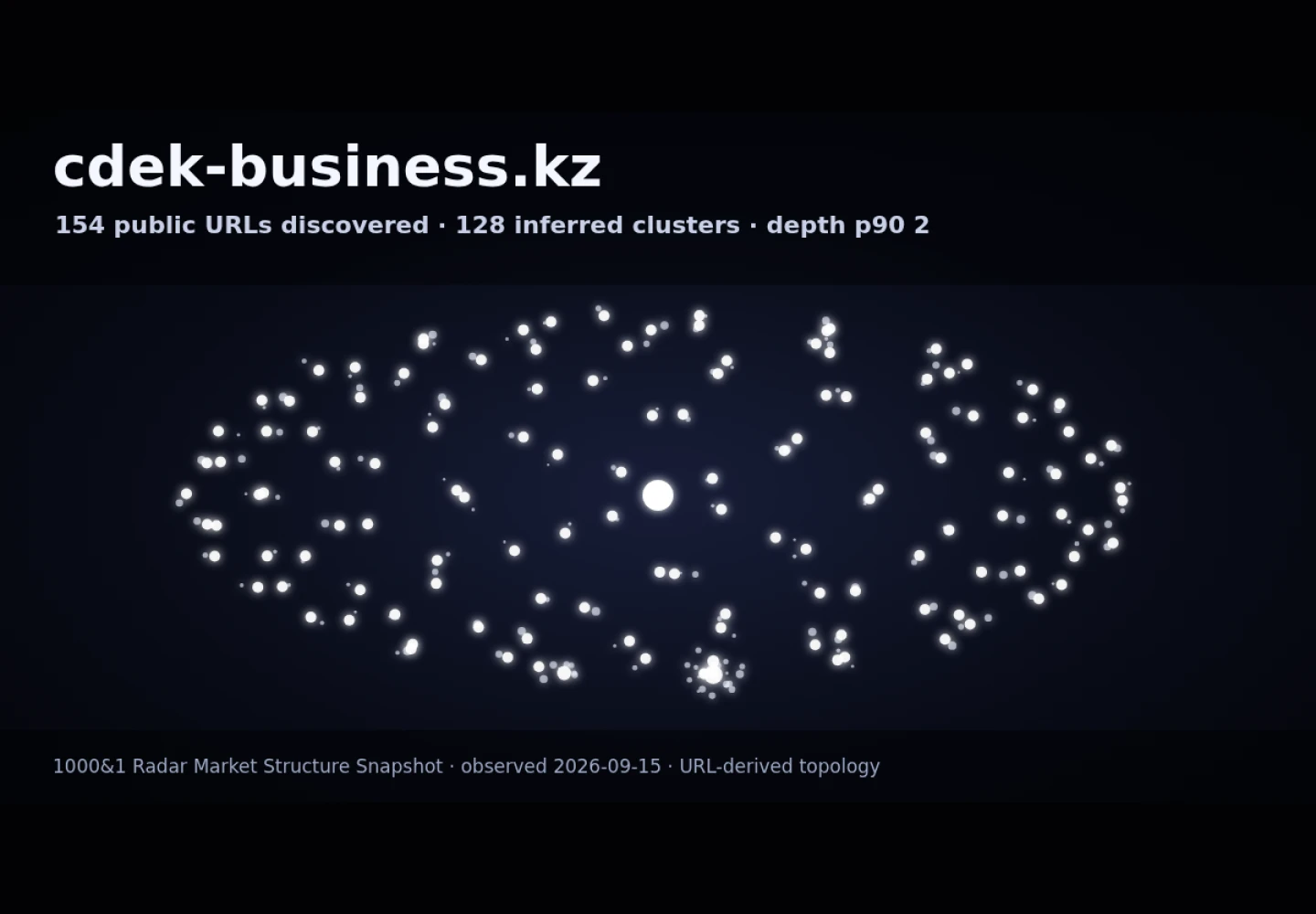 CDEK Business Kazakhstan &middot; граф Radar (RADAR_GRAPH)