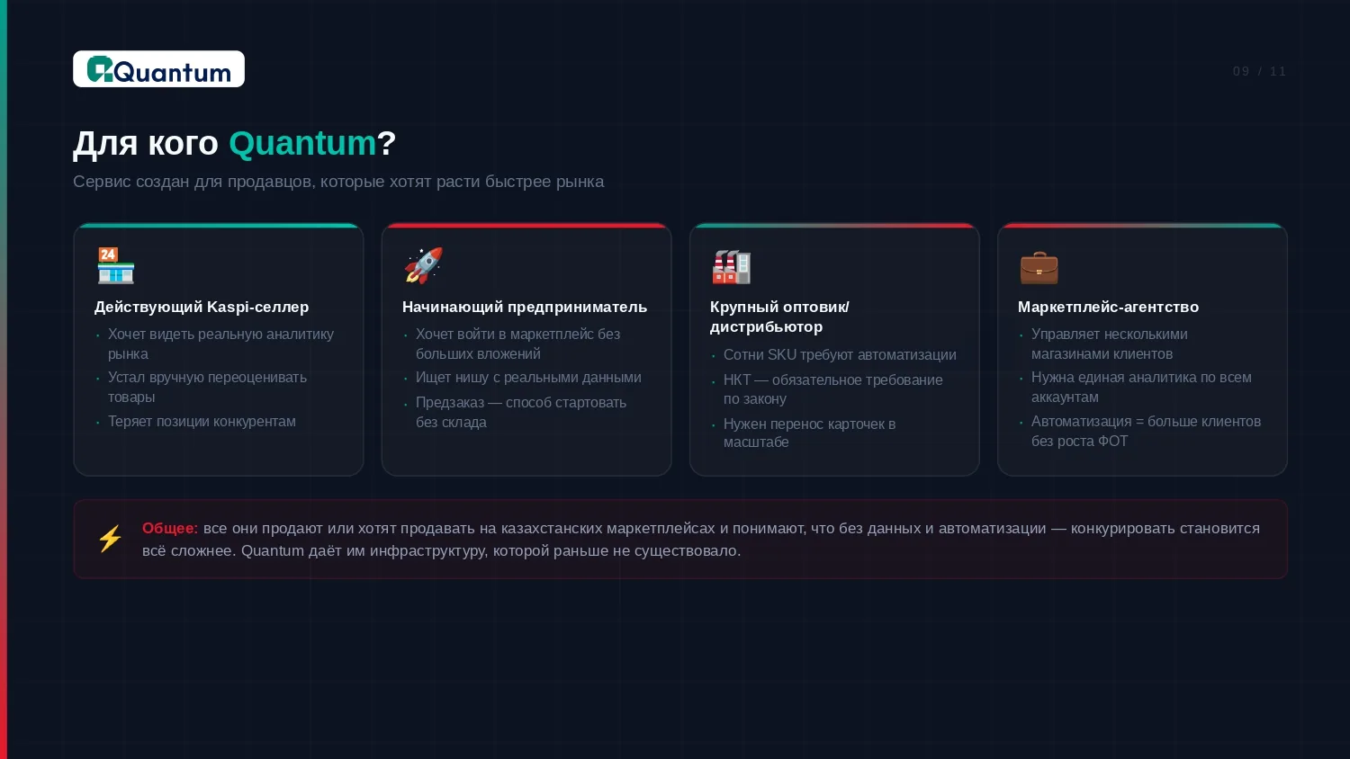 Kaspi.kz маркетплейсінде көп SKU басқаратын менеджерлерге арналған Quantum сервисі туралы презентация слайды